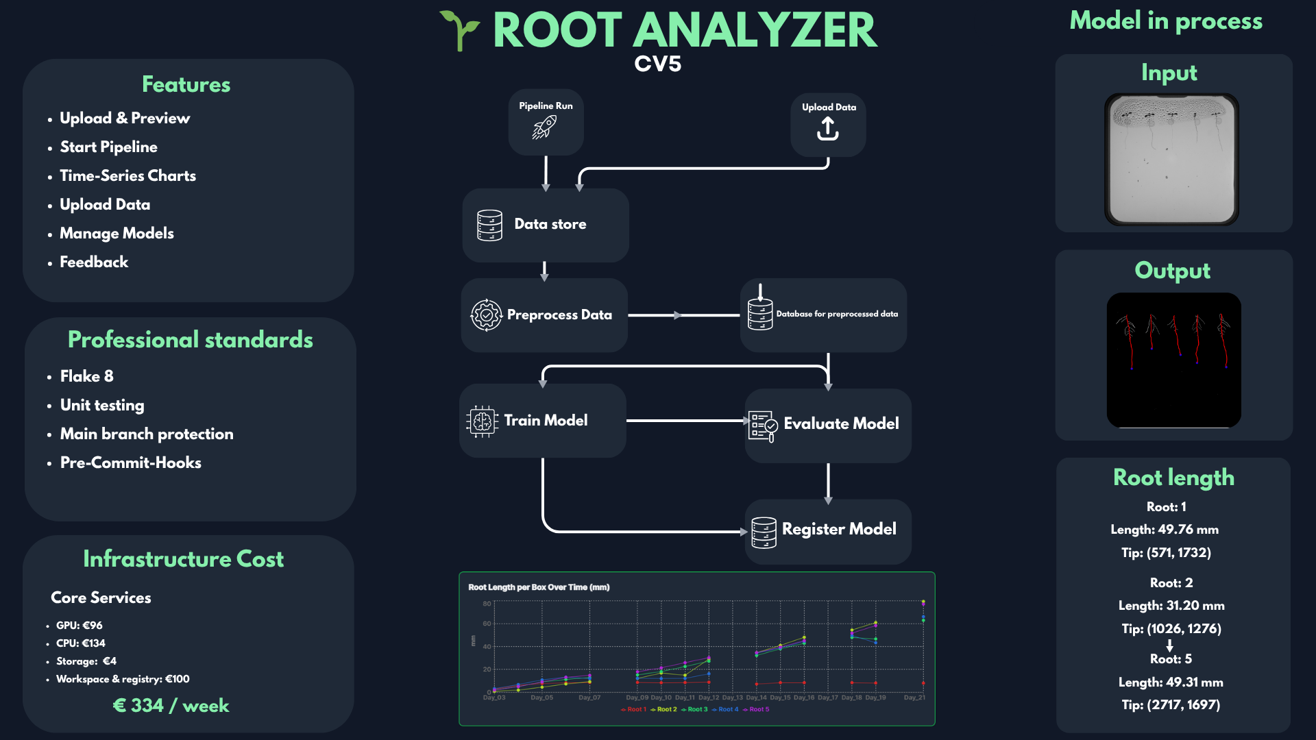 Plant Root Analyzer